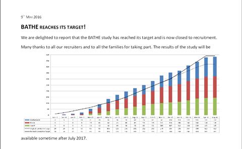 BATHE study reaches its target